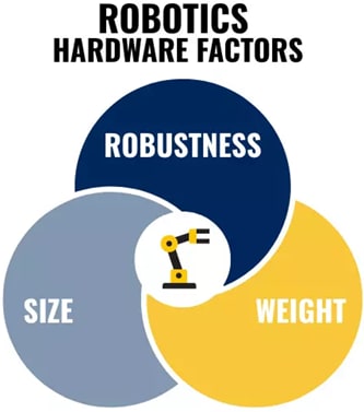 Infografik - HARTING Humanoid Robotics