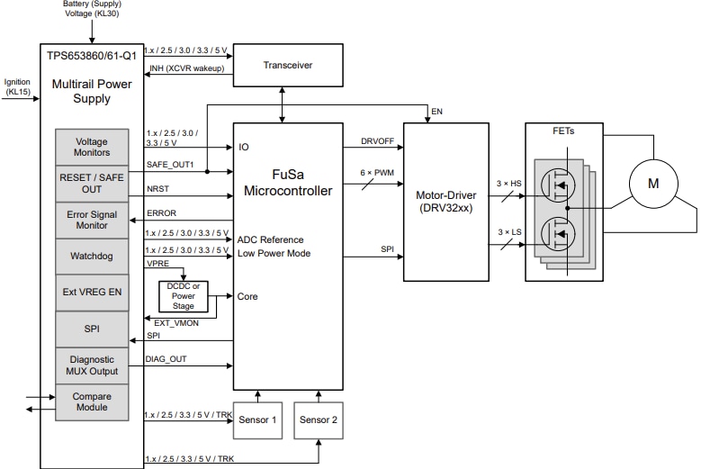 Applikations-Schaltungsdiagramm - Texas Instruments TPS653860/61-Q1 Leistungsmanagement-ICs