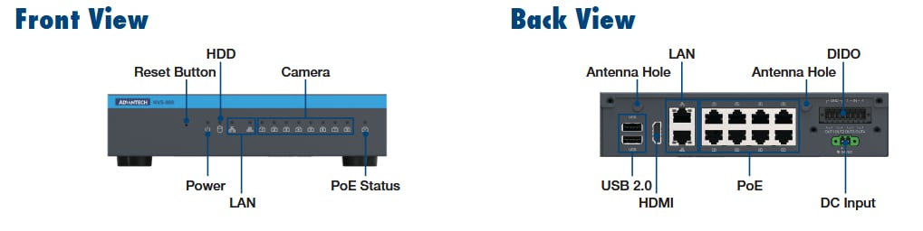 Blockdiagramm - Advantech MIC-717-OX KI NVR-Lösung mit NVIDIA Metropolis