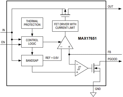 Blockdiagramm - Analog Devices / Maxim Integrated MAX17651 Linearregler