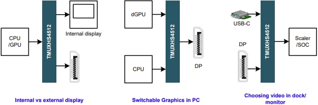 Texas Instruments  2:1-Mux-/1:2-Demux-Schalter TMUXHS4512 