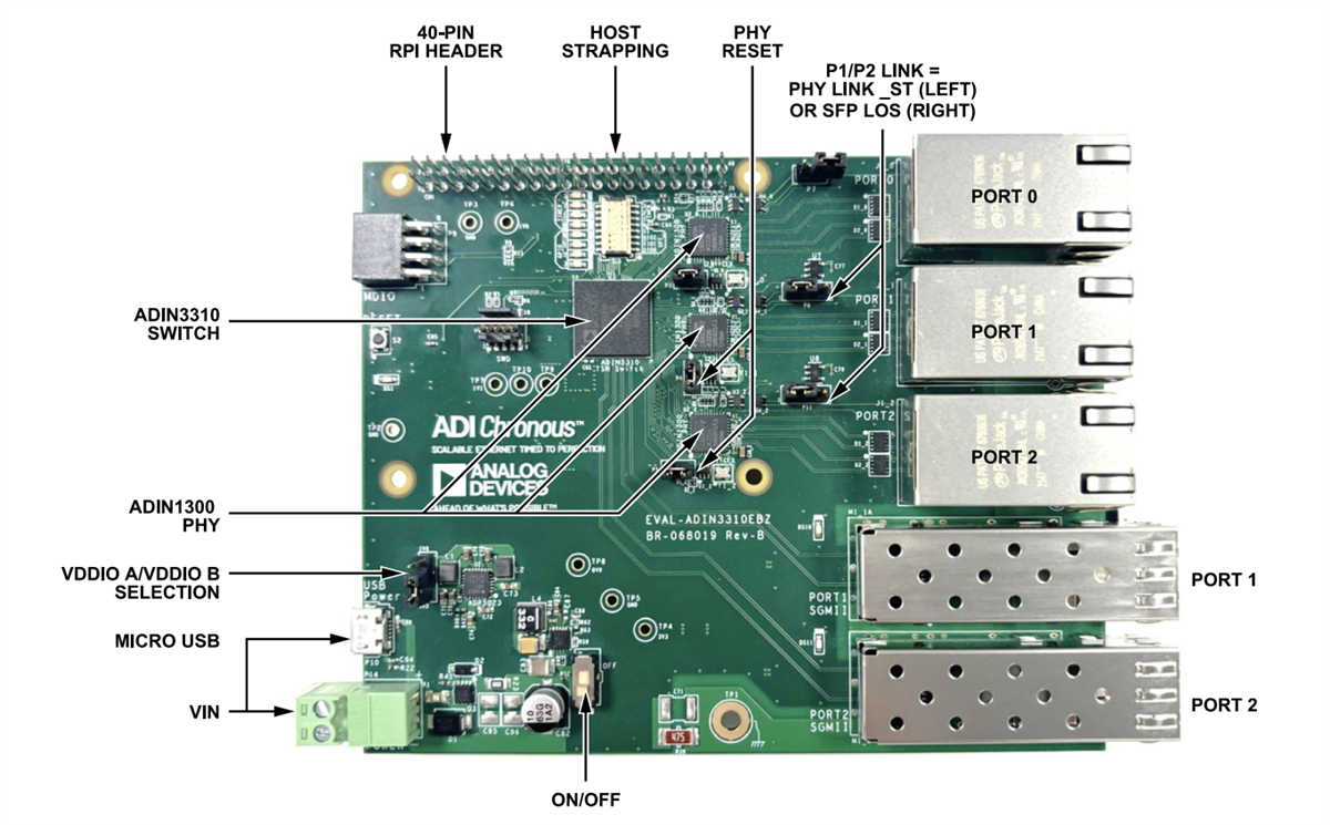 Infografik - Analog Devices Inc. EVAL-ADIN3310EBZ Evaluierungskit