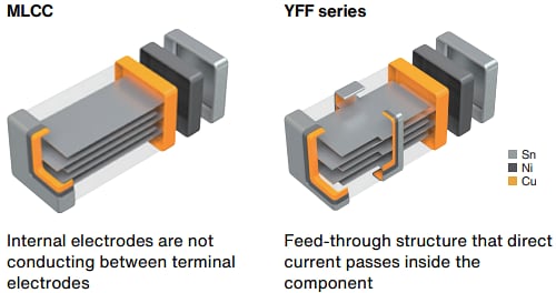 Infografik - TDK YFF-AC 10 V und 35 V Durchführungsfilter mit drei Anschlüssen