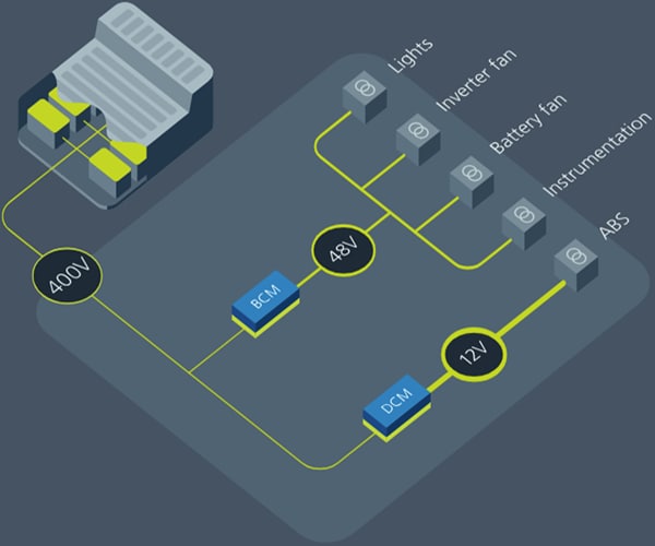 Vicor eMobility Applications