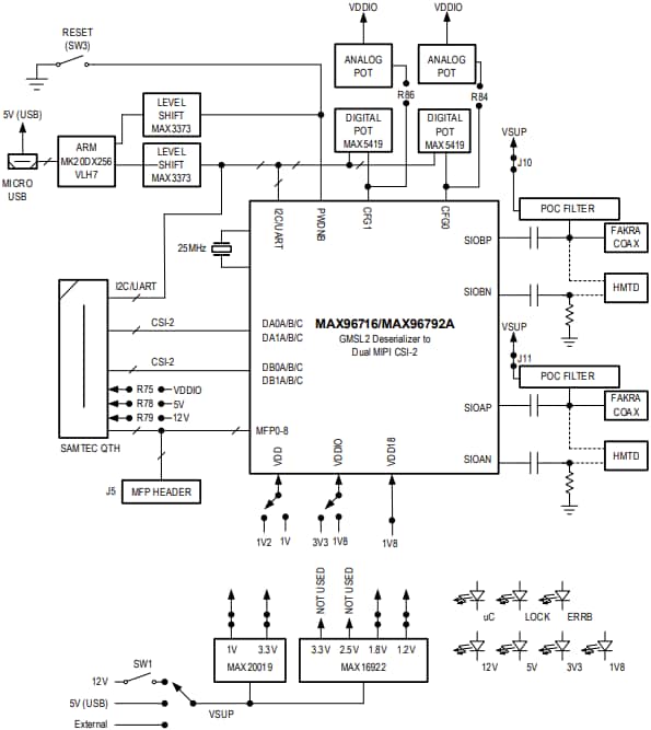 Blockdiagramm - Analog Devices / Maxim Integrated MAX96792 DPHY-Evaluierungskits