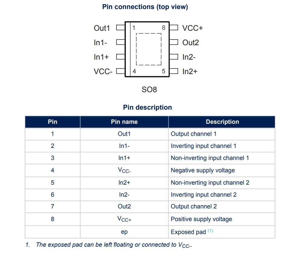 STMicroelectronics TSX582 Dualer Operationsverstärker
