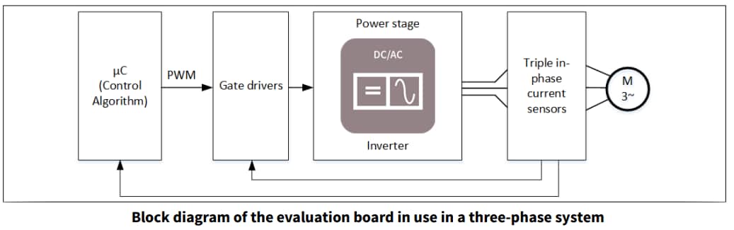 Blockdiagramm - Infineon Technologies TLE4973 EVAL VER BAR Board
