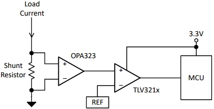 Blockdiagramm - Texas Instruments TLV321x Push-Pull-Komparatoren von 40 ns