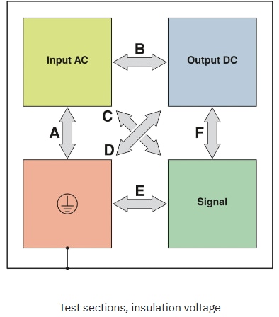 Phoenix Contact TRIO3 NEC Class 2 Stromversorgungen