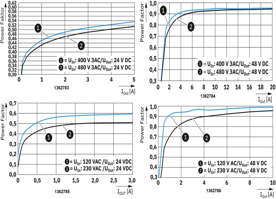 Leistungsdiagramm - Phoenix Contact TRIO3 NEC Class 2 Stromversorgungen
