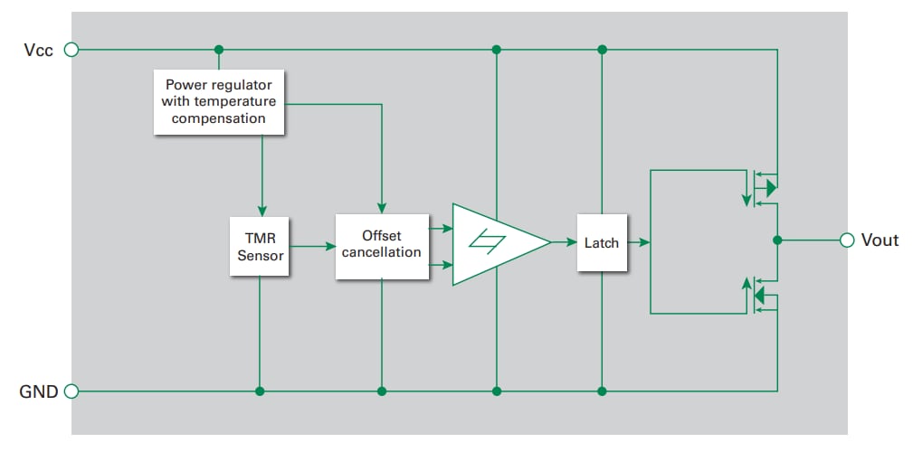 Blockdiagramm - Littelfuse Digitale Magnetschalter TMR