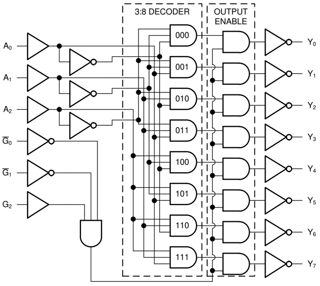 Blockdiagramm - Texas Instruments SN74LV8T138-EP 3-zu-8-Leitungsdecoder/Demultiplexer