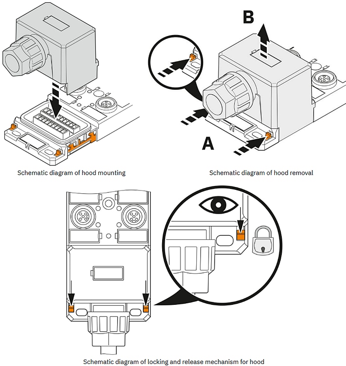 Schaltplan - Phoenix Contact M12 Push-Pull-Sensor-/Aktor-Boxen (SACBs)