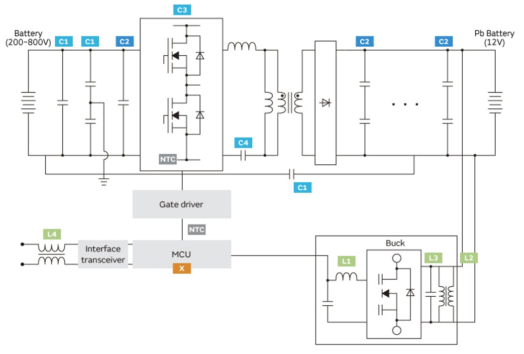 Blockdiagramm - Murata Electronics DC/DC-Wandler für Elektrofahrzeuge
