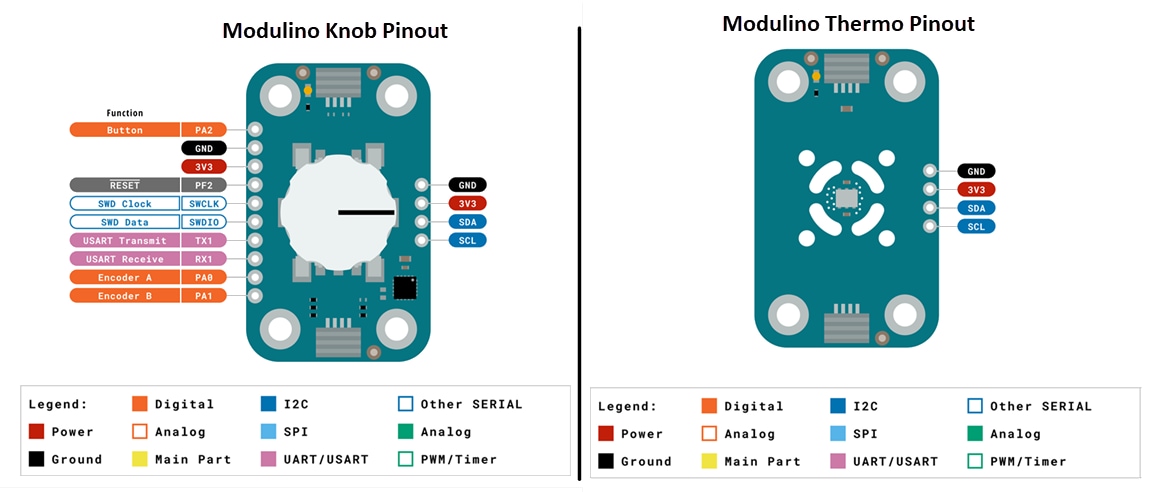 Arduino Modulino® Produktfamilie