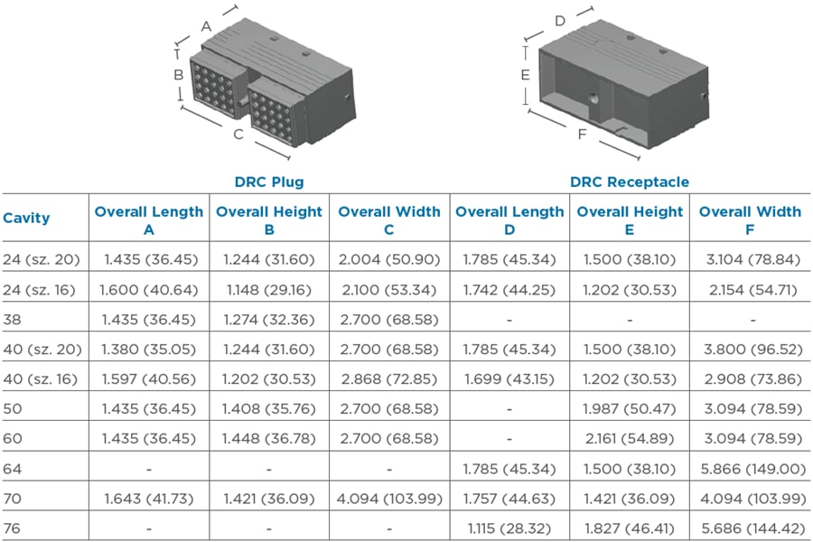 Technische Zeichnung - TE Connectivity / DEUTSCH DRC Automotive-Steckverbinder und Zubehör