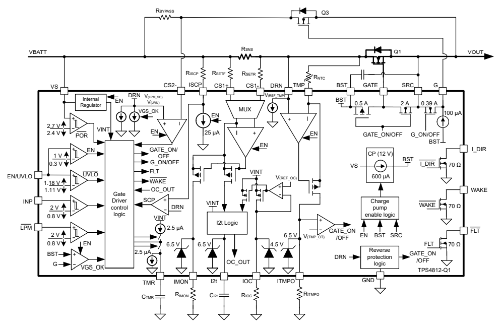 Blockdiagramm - Texas Instruments TPS4812-Q1 High-Side-Schalter-Controller