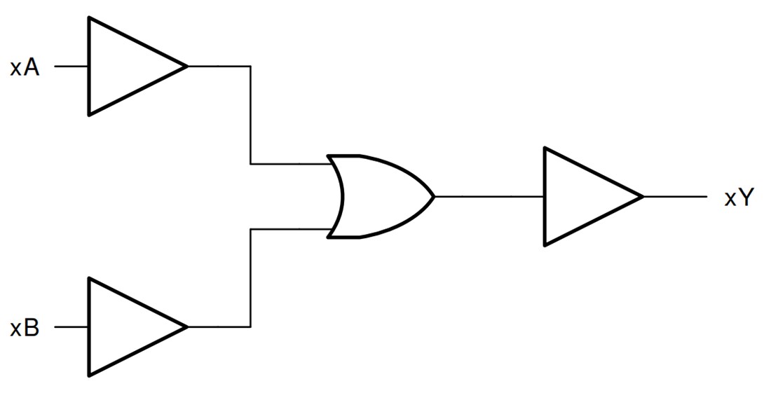 Blockdiagramm - Texas Instruments SN74HC32 Quad-2-Input-OR-Gatter