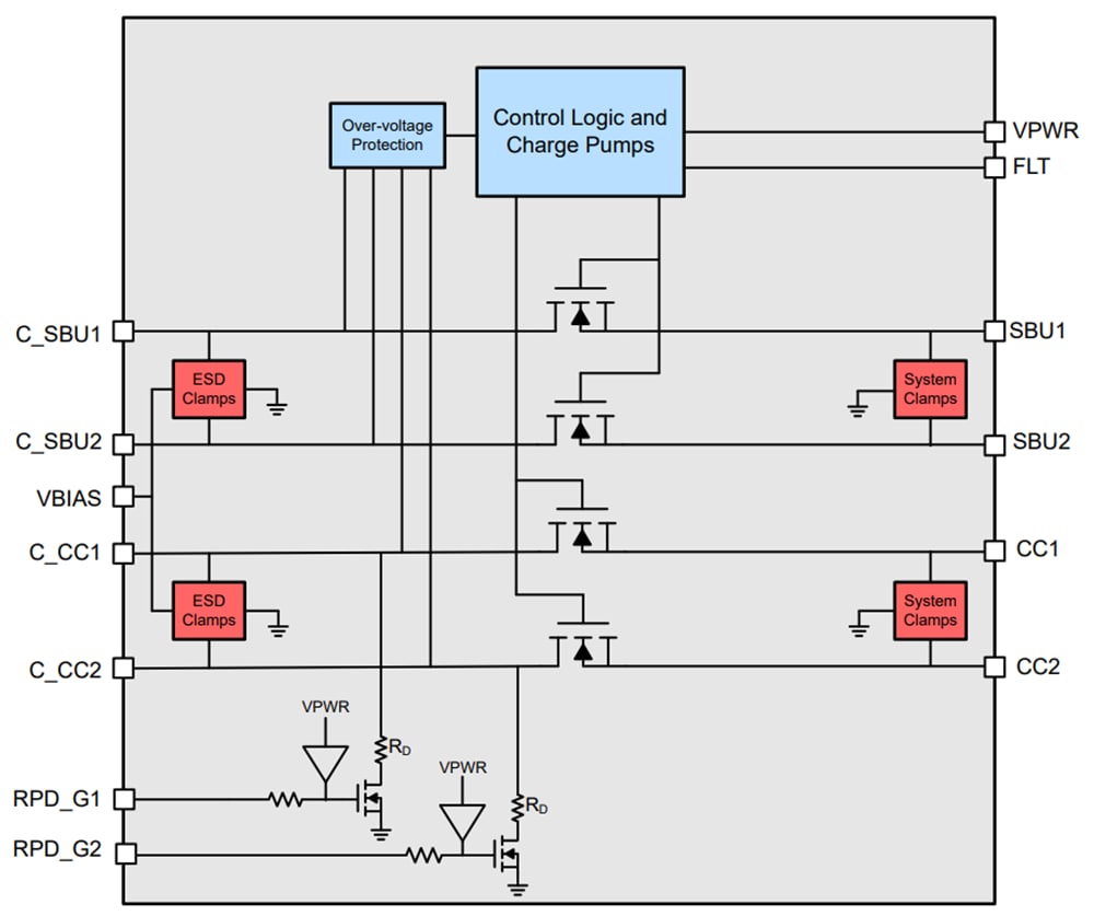 Blockdiagramm - Texas Instruments TPD4S201-Q1 USB Type-C®-Anschlussschutz-IC