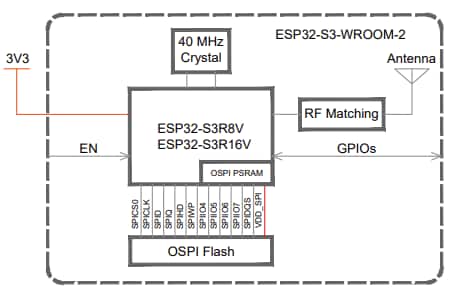 Block Diagram - Espressif Systems ESP32-S3-WROOM-2 Multiprotocol Module