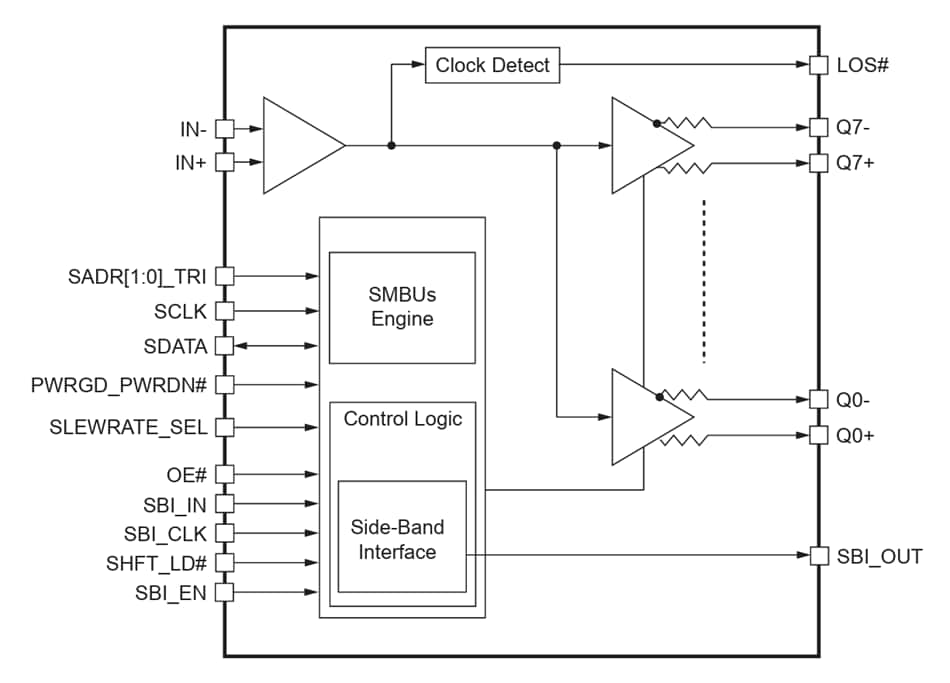 Blockdiagramm - Diodes Incorporated PI6CB332008A 8-Ausgangs-Fanout-Taktpuffer