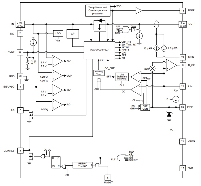 Blockdiagramm - Texas Instruments TPS25984B Stapelbare eFuses