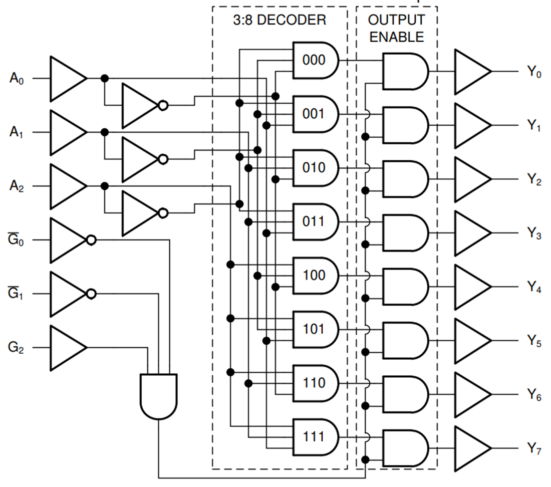 Blockdiagramm - Texas Instruments SN74ACT238/SN74ACT238-Q1 3-to-8 Decoder/Demux