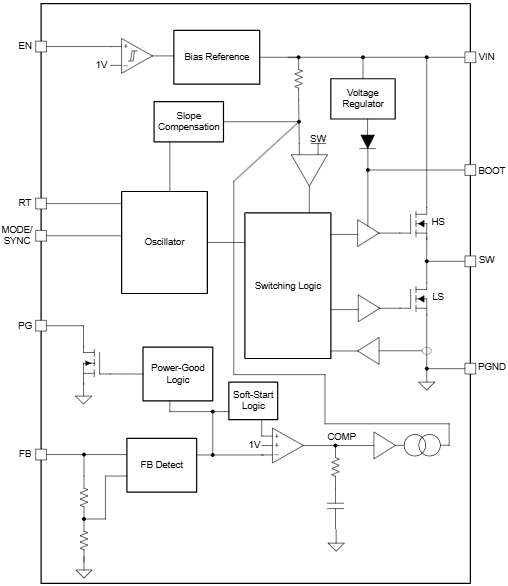 Blockdiagramm - Texas Instruments LMR60440 Synchroner Abwärtswandler