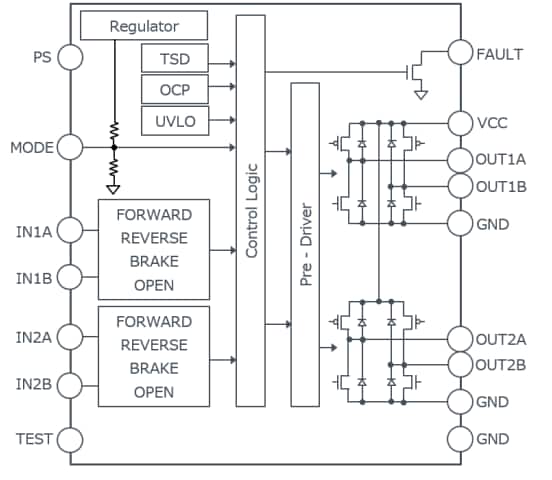 Blockdiagramm - ROHM Semiconductor BD60210FV Zweikanal-Bürstenmotortreiber