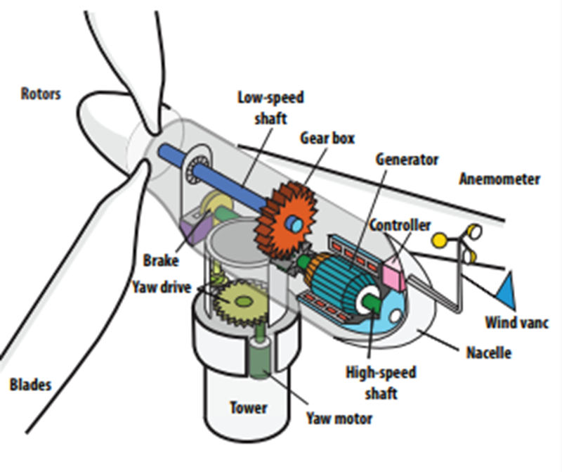 Broadcom Windenergie