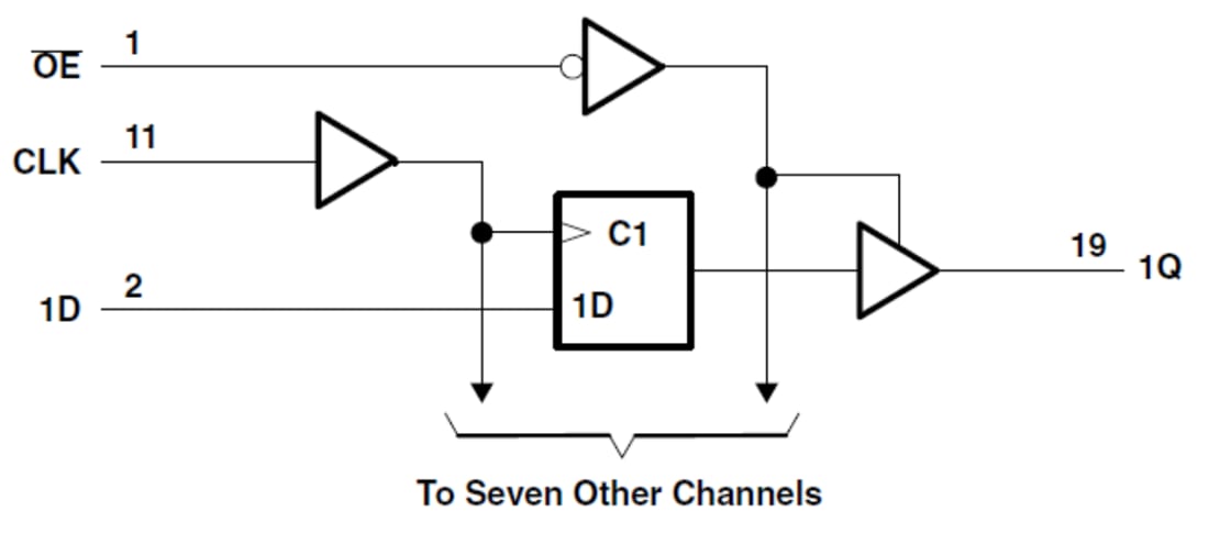 Blockdiagramm - Texas Instruments SN74LV8T574/SN74LV8T574-Q1 Oktal-Flip-Flops des Typs D