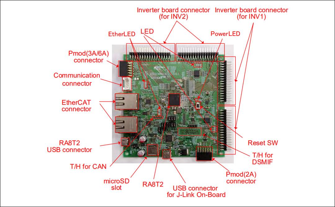 Renesas Electronics MCK-RA8T2 Flexibles Motorsteuerungs-Kit