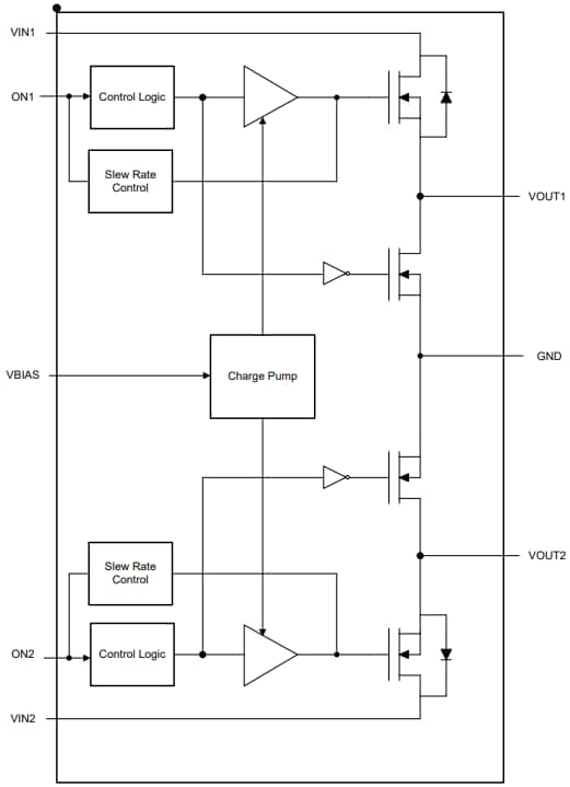 Blockdiagramm - Texas Instruments TPS22996H-Q1 Zweikanal-Automotive-Lastschalter
