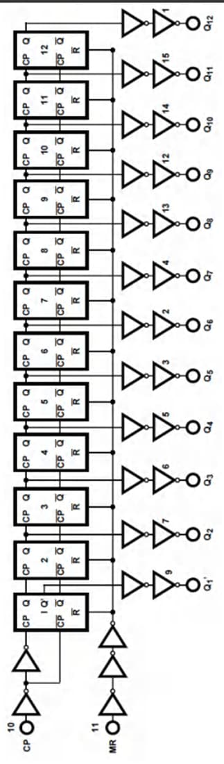 Texas Instruments CD74HC4040/CD74HCT4040 12-stufiger Binärzähler