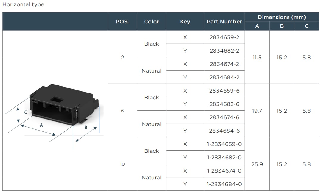 Tabelle - TE Connectivity Dynamic Ultra Steckverbindersystem