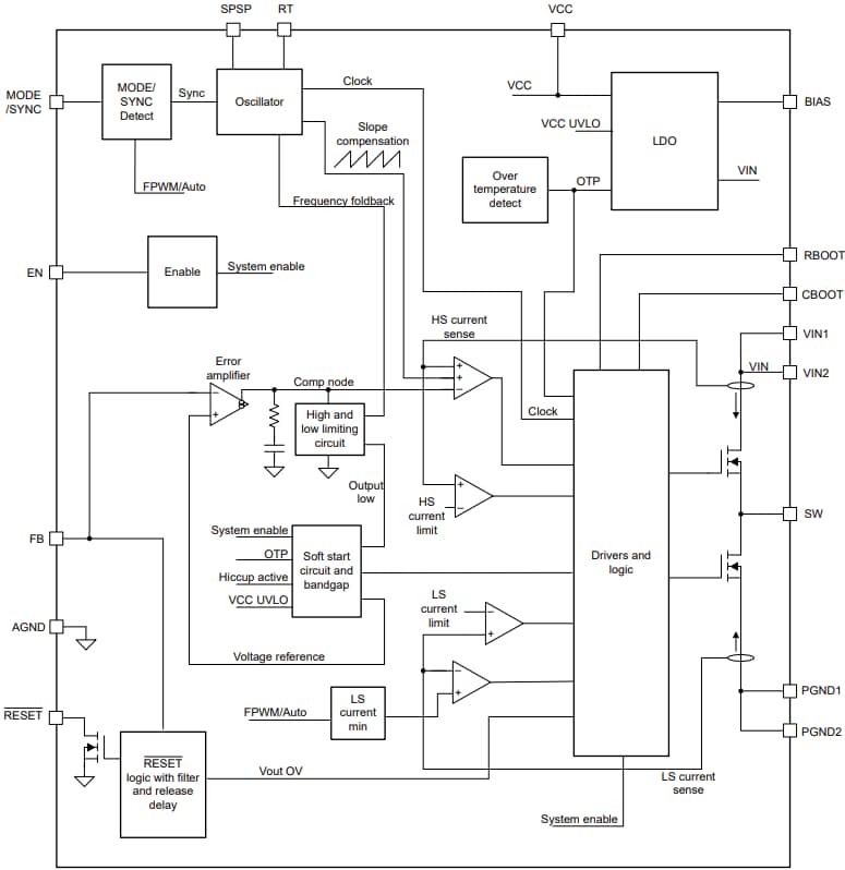 Blockdiagramm - Texas Instruments  Automotive-Abwärtswandler LM614xT-Q1 
