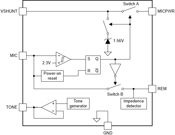 Blockdiagramm - Texas Instruments CD326x Audio-Schnittstellensender
