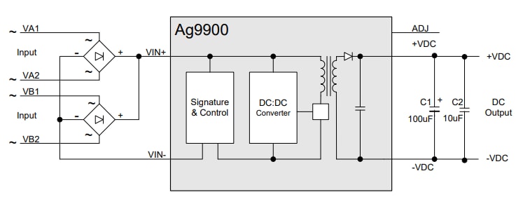 Block Diagram - Silvertel Ag9900 Power-over-Ethernet (PoE) Modules