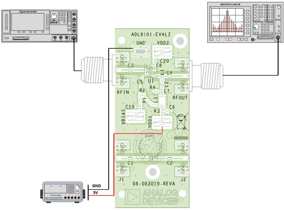 Analog Devices Inc. EVAL-ADL8101 Evaluierungskit