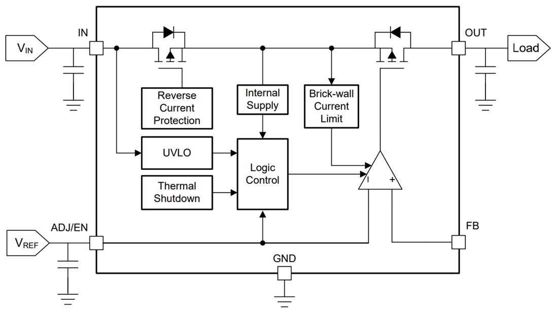Blockdiagramm - Texas Instruments TPS7B4260-Q1 Low-Dropout-Spannungsverfolger (LDO)