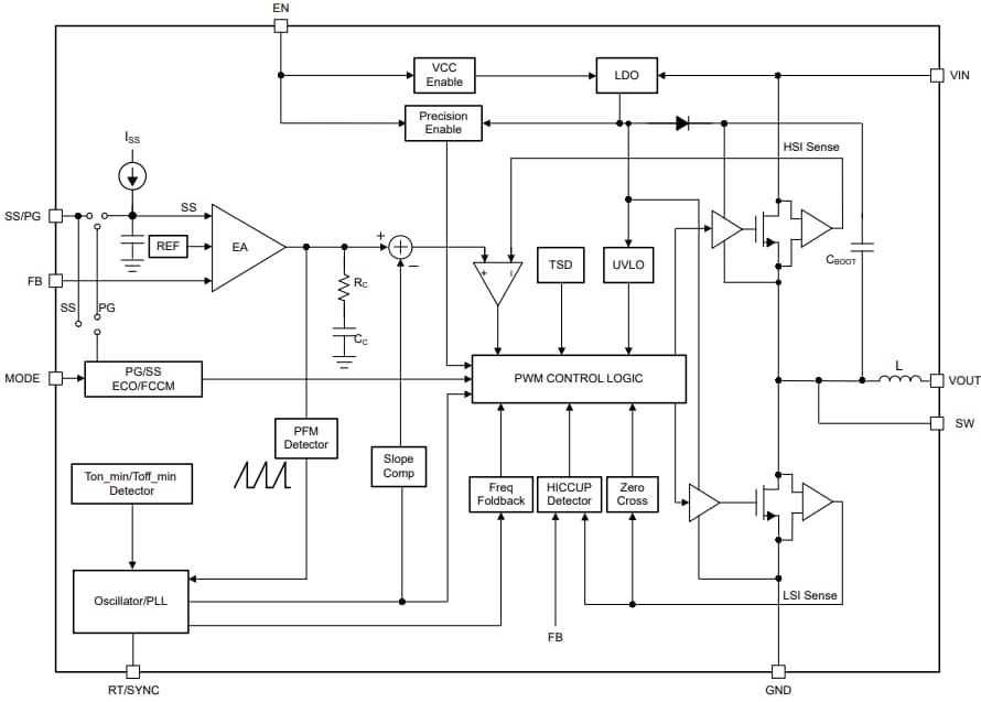 Blockdiagramm - Texas Instruments TPSM84338 Synchrones Abwärts-Leistungsmodul