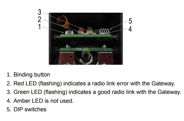 Block Diagram - Banner Engineering Q45PSD All-in-One Pressure Sensor Nodes