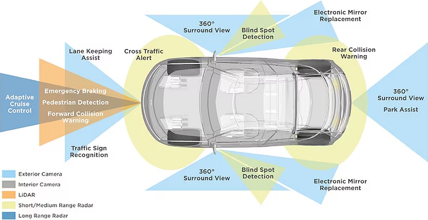 Infografik - TE Connectivity Kameralösungen