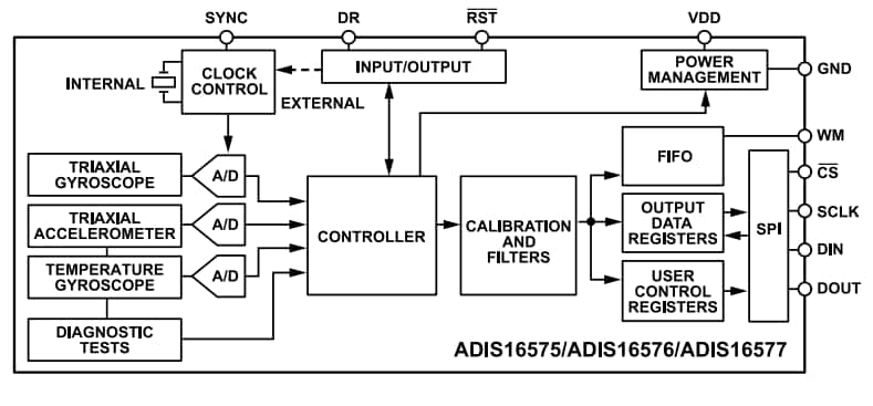 Blockdiagramm - Analog Devices Inc. ADIS1657x Präzisions-MEMS IMU-Module