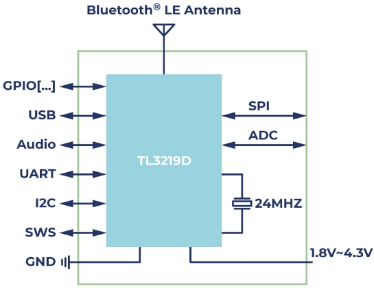 Block Diagram - Telink ML3219D Multi-Standard Wireless Module