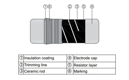 Blockdiagramm - TE Connectivity / Holsworthy Metallfolien-Präzisions-MELF-SMA-Q-Widerstände