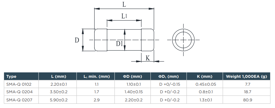 Technische Zeichnung - TE Connectivity / Holsworthy Metallfolien-Präzisions-MELF-SMA-Q-Widerstände