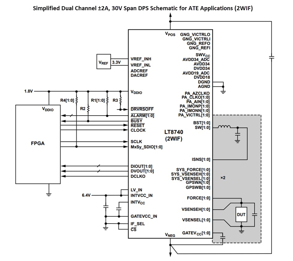 Applikations-Schaltungsdiagramm - Analog Devices Inc. LT8740 Programmierbares Bauteil-Netzteil (DPS)