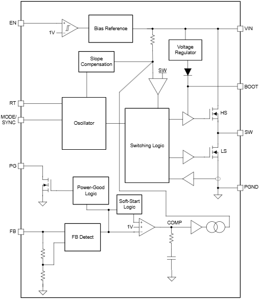 Blockdiagramm - Texas Instruments LMR60410 Synchroner Abwärtswandler
