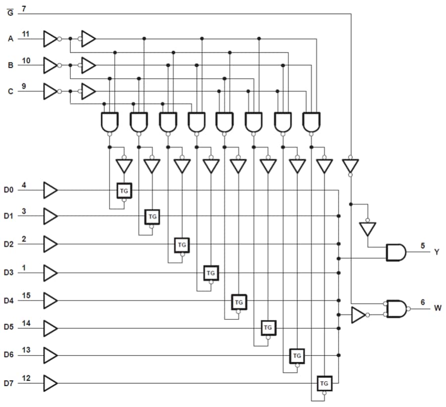 Blockdiagramm - Texas Instruments SN74LV8T151-EP Datenwähler/Multiplexer